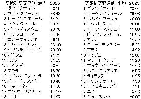 2025　ＡＪＣＣ　高機動高変速値